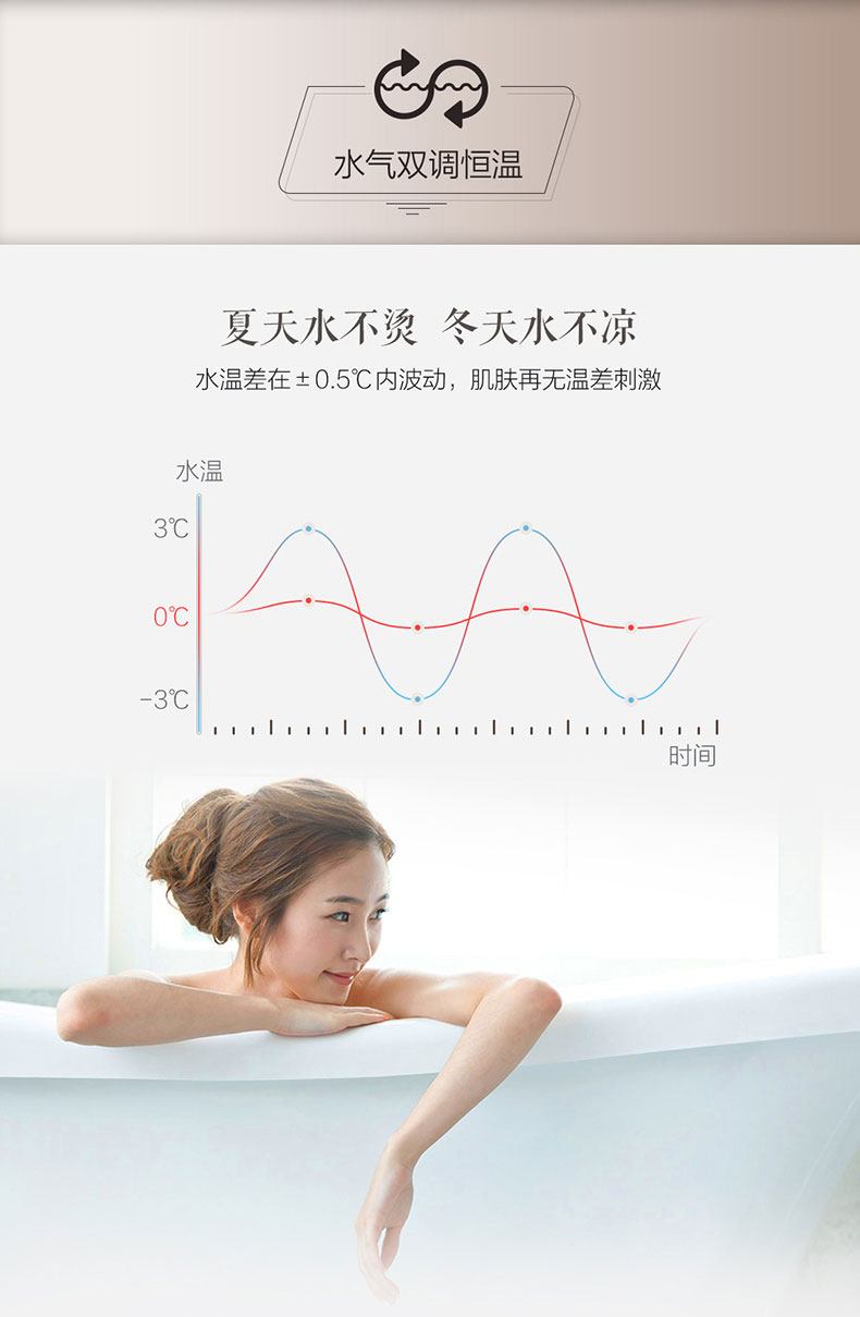 máy nước nóng năng lượng đại thành Haier zero nước lạnh gas máy nước nóng 16 lít hộ gia đình điện nhiệt độ không đổi khí tự nhiên thông minh chính thức mạnh mẽ hàng nóng bình nóng lạnh ariston 30l vuông