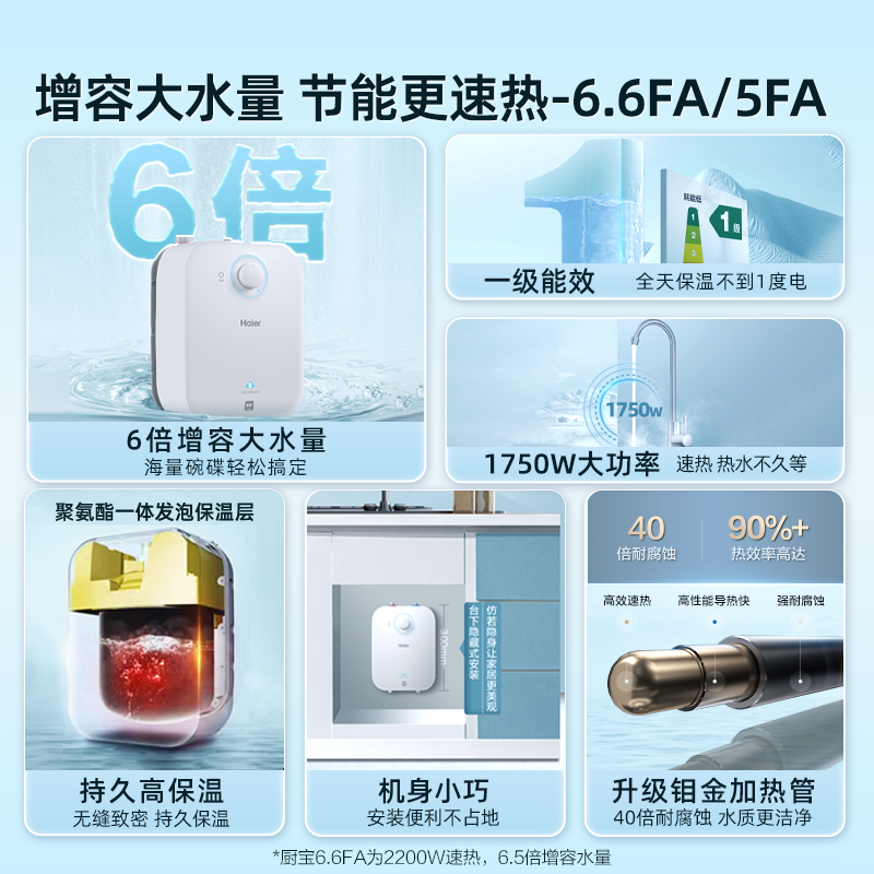 【政府补贴20%】飞利浦小厨宝，厨房热水自由，省电又省钱！