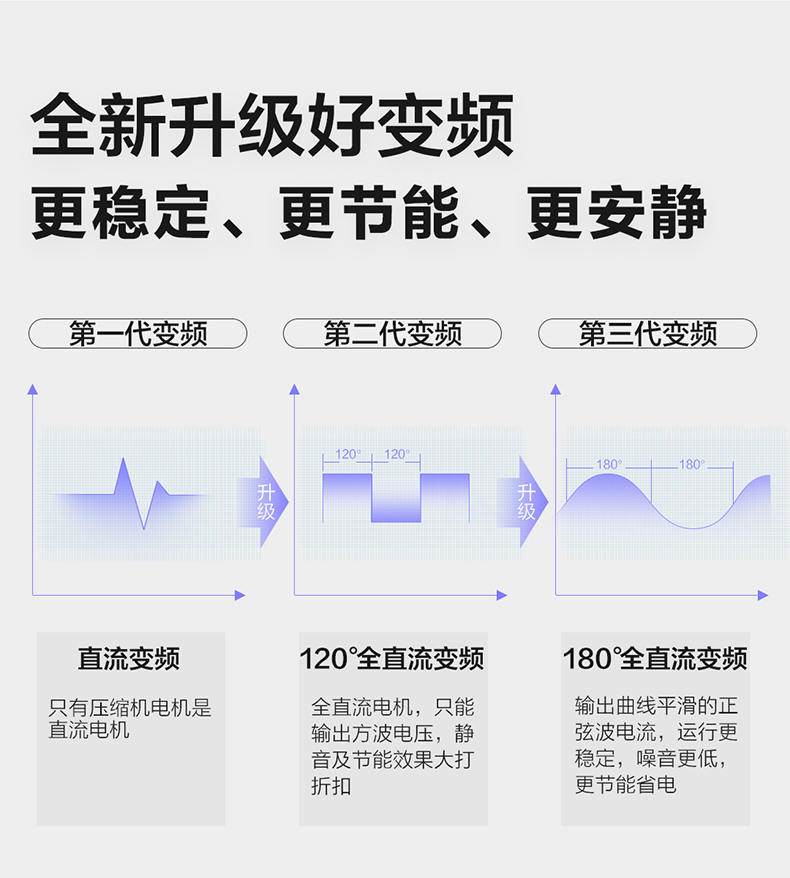 海尔 小超人 一级变频  立式圆柱空调柜机 3匹 图3