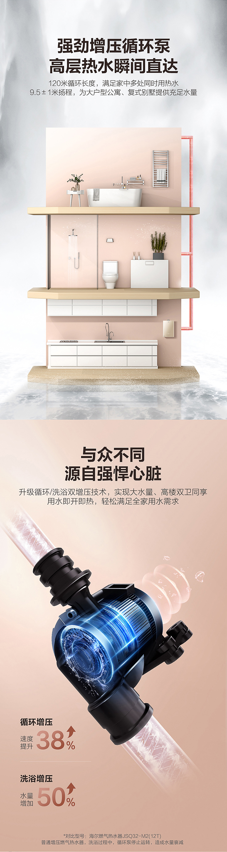 海尔 WN5S 强排式 燃气热水器 16L 双增压零冷水 WIFI/语音智控 图6