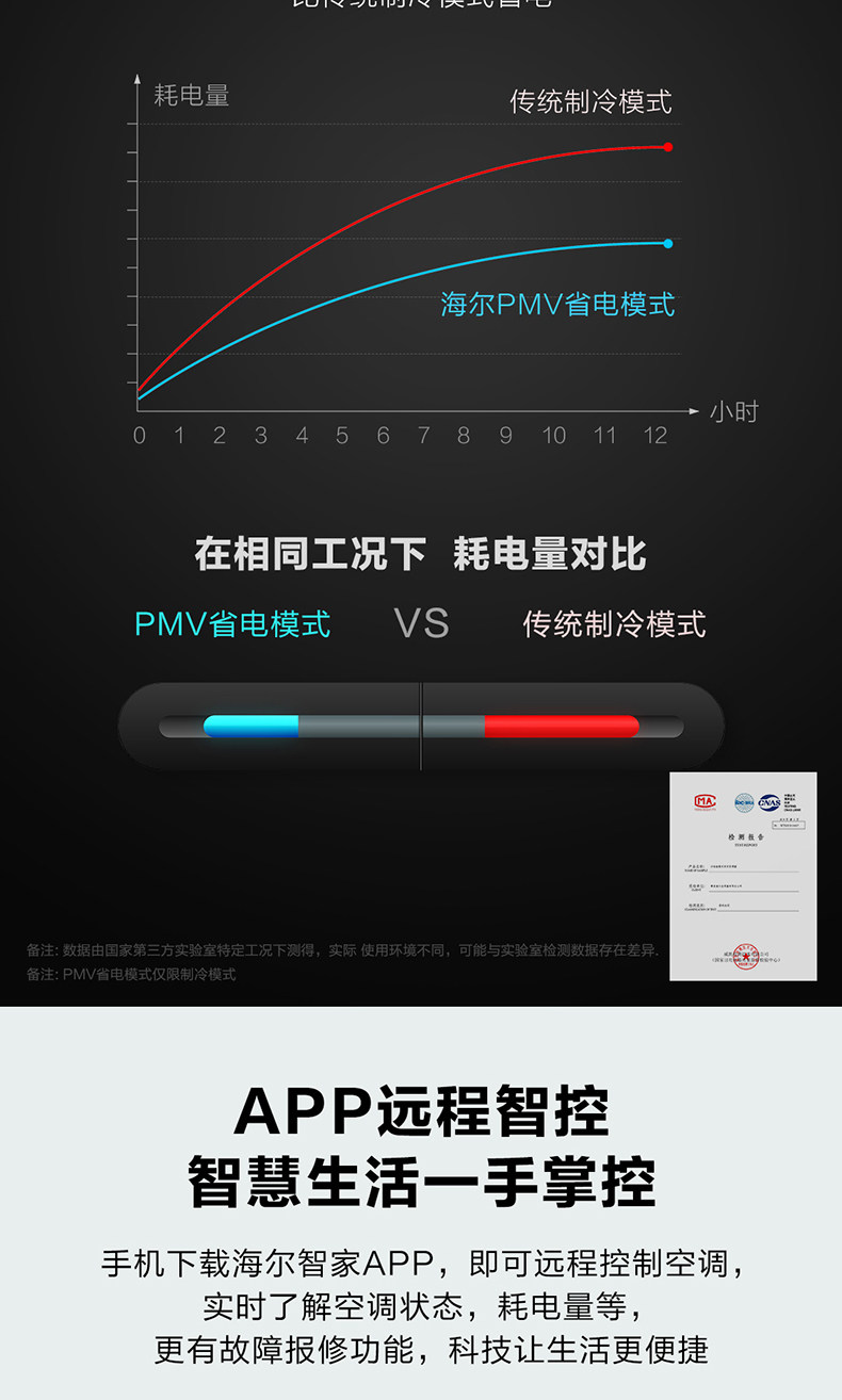 海尔 1.5匹 一级变频 壁挂式空调 图8