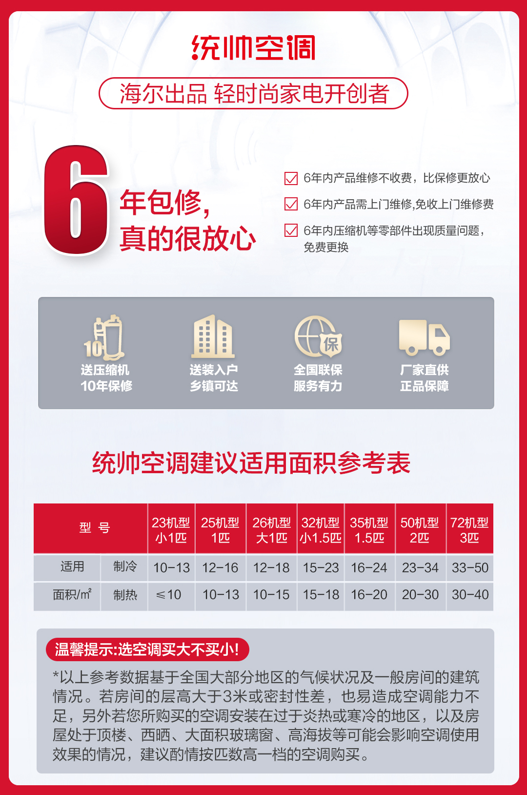 Leader/统帅 2匹变频智能空调柜机 海尔出品KFR-50LW/16PAQ22ATU1商品详情图
