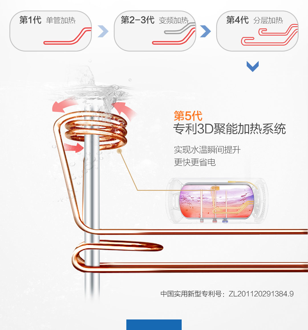 bình nước nóng panasonic Máy lọc nước nóng gia đình 60er / Haier ES60H-A6 (E) (U1) 60L bình tắm nóng lạnh