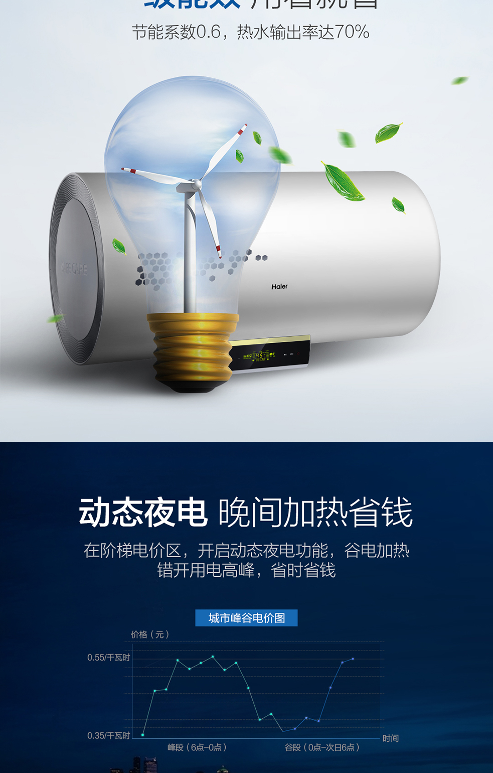 Haier / Haier EC8002-R5 Máy nước nóng 80 lít điện gia dụng phòng tắm tốc độ lưu trữ nhiệt loại tắm bình nóng lạnh ariston