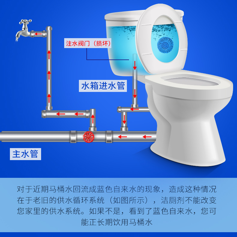 nước tẩy bồn cầu Nhà vệ sinh Ling nhà vệ sinh sạch sẽ kho báu bong bóng màu xanh nhà vệ sinh sạch nước tiểu nhà vệ sinh nhà vệ sinh khử mùi nhà vệ sinh - Trang chủ chai rửa bồn cầu