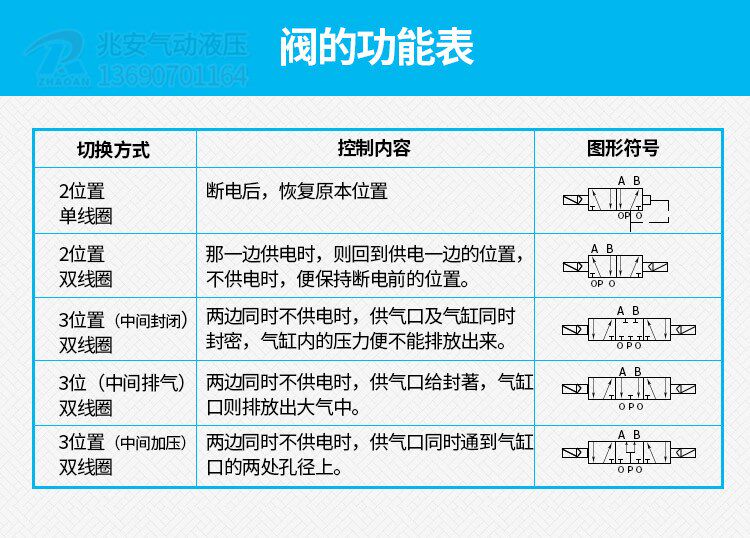 Соленоидный клапан q35d2i-l25y dc24v ac220v 肇庆方大气动元件 qdi 三位五通电磁阀 Fangda