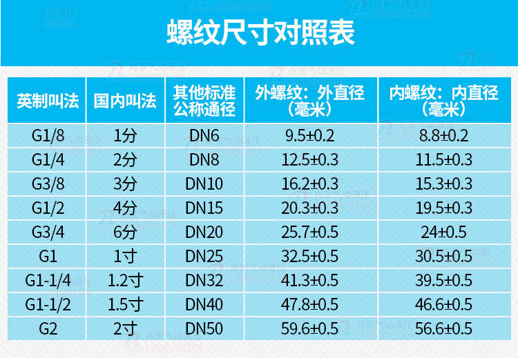 Соленоидный клапан None DQK-2642C( AC220V G1/2 DC24V