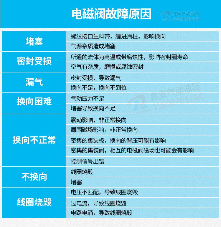 Соленоидный клапан None DQK-2642C( AC220V G1/2 DC24V