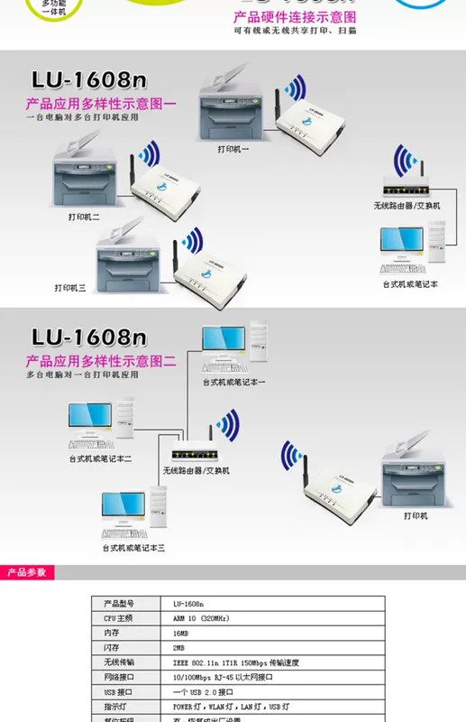 Máy chủ in không dây Longbao 1608N Bộ chia sẻ mạng USB Máy in WIFI quét mạng cố định với cùng một đoạn - Phụ kiện máy in