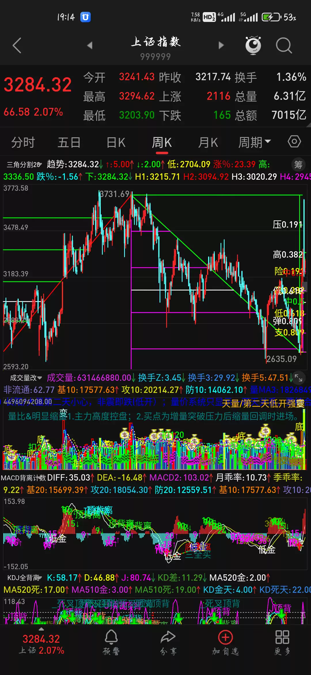 三角黄金分割(上升下降)代码自动划线-通达信代码-股票期货
