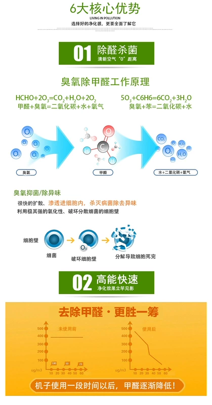 Máy lọc không khí hộ gia đình máy ozone nhà bếp nhà vệ sinh khử mùi khử trùng khử trùng khử trùng ngoài formaldehyd