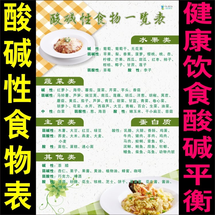 酸碱性食物一览表酸碱性挂图健康养生食物图碱性食物酸性食物饮食