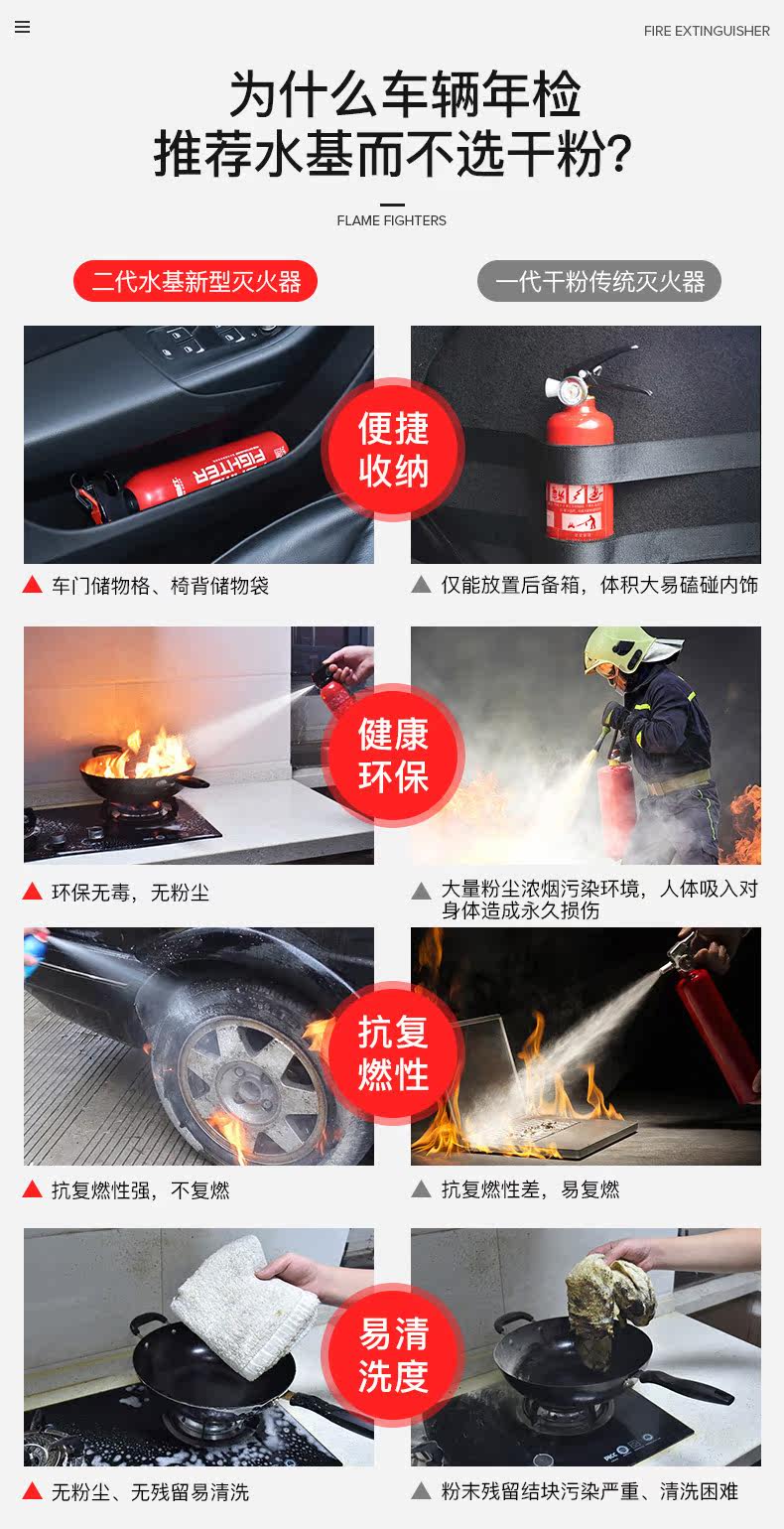 火焰战士 水基型灭火器 500ml 车家两用 图3