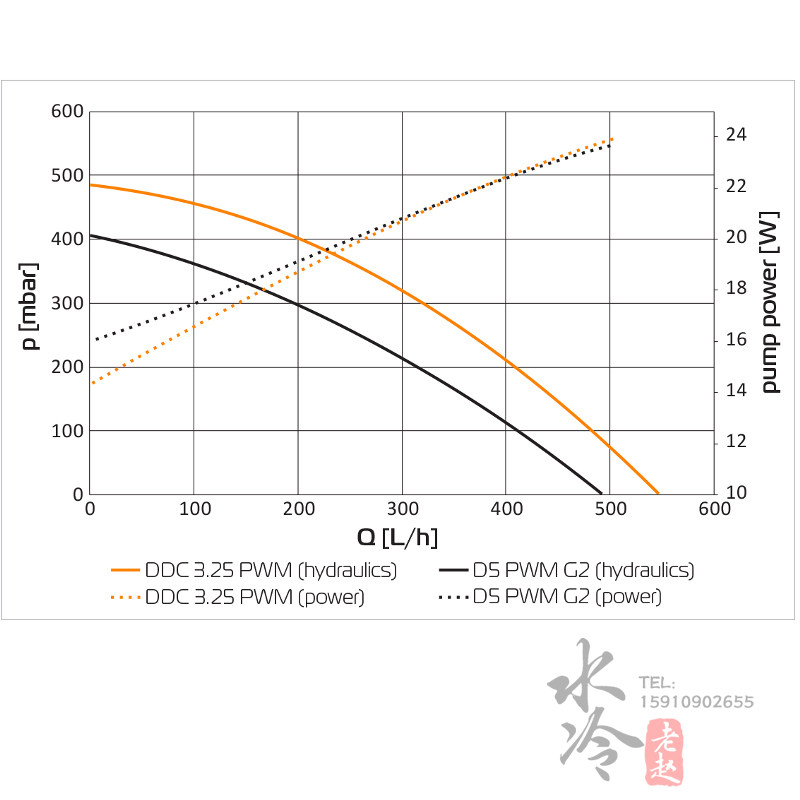 [USD 227.56] EKWB water cold and heat EKLoop DDC 42 PWM Motor belt