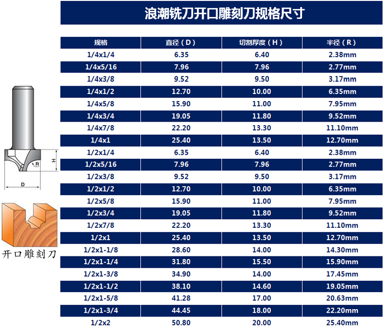 Dao cắt cạnh dao phay dao mở dao khắc Chế biến dao - Dụng cụ cắt