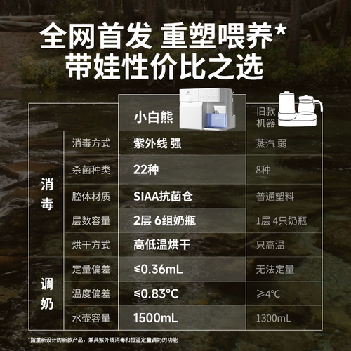 Стерилизатор для бутылочек SnowBear Little White Bear, сушилка для детей, сухая бутылочка с постоянной температурой, машина для молока, станция кормления 2-3-в-1