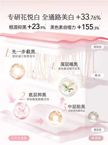 Индивидуальная корзина для покупок, осветляющий увлажняющий крем для тела со стойким ароматом