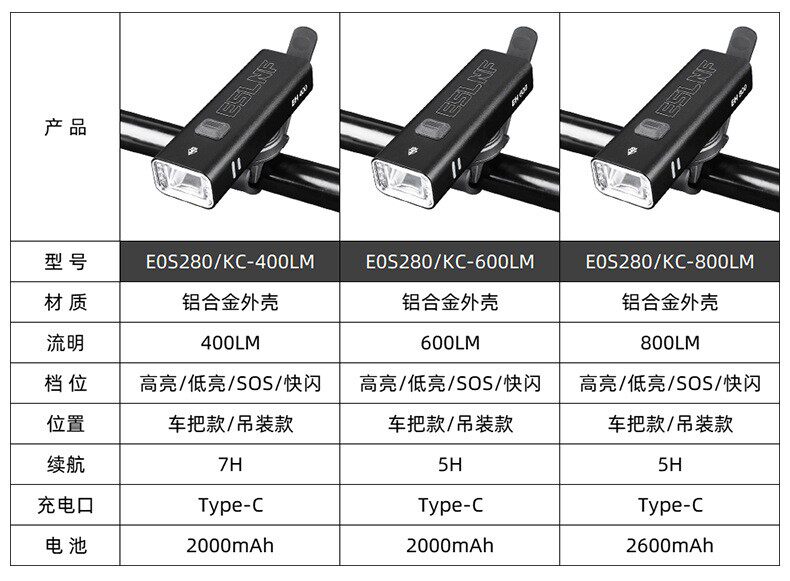 Велокомпьютер 自行车公路车一体把铝合金直柄码表架夜骑车灯前灯手电筒一套搞定 Essen