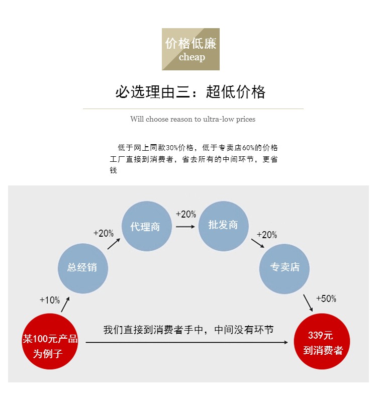 Cổ điển American bông chần bông tấm ga trải giường bao gồm điều hòa không khí là đa chức năng mùa xuân và mùa thu bởi giá xuất xưởng