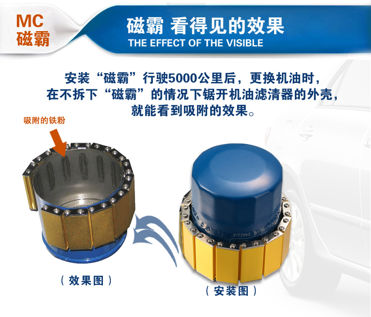 Permanent Fuel Economizer for Car Engine Oil Filter w/ Iron Body