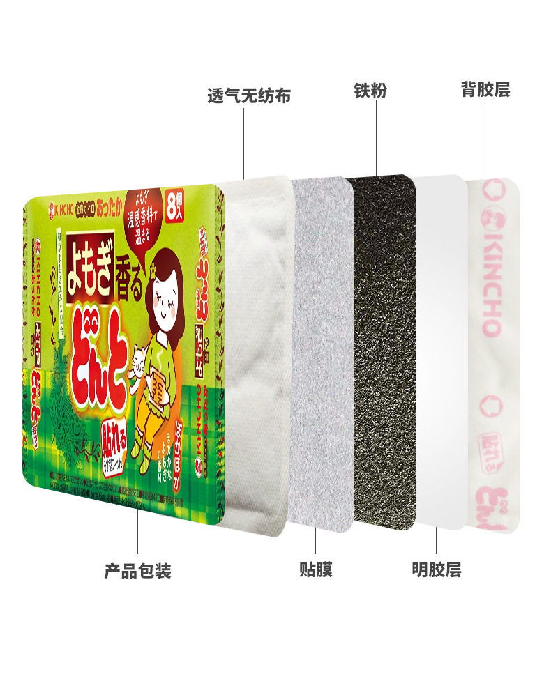 структура продукта