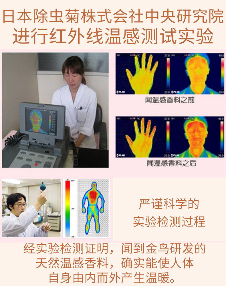 Температурная тест