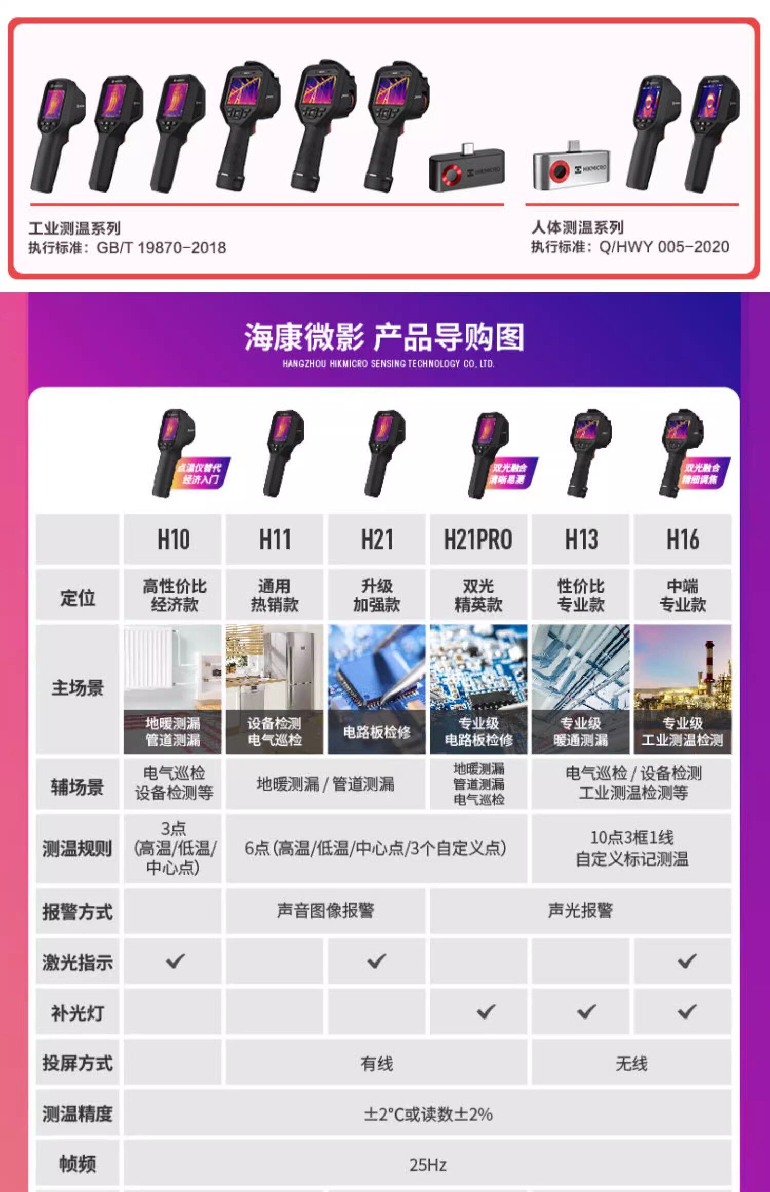 Тепловизор 海康威视h21pro h23热成像仪地暖水管测漏可选微距镜头智能检测 Hikvision