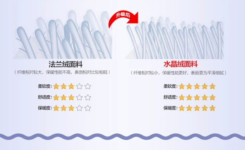 Pha lê nhung đệm lót giường 1,5 luật nhung chống trượt nệm 1,8 m trải giường đặt giường ngủ bè 	ga chun trải giường 2mx2m2	