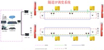 Tunnel emergency telephone system and emergency broadcasting system technology IP Kunlun Technology intercom broadcast program