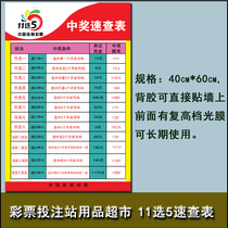 Sports Lottery Sports Lottery Store Play Promotion Materials 11 Choose 5 Winning Play Slip List Poster can be customized