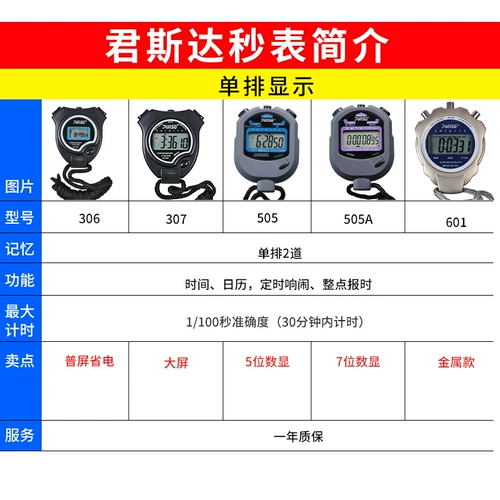 Профессиональный электронный металлический секундомер для тренировок для спортзала для школьников, таймер