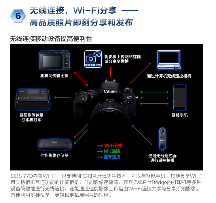 Máy ảnh chụp ảnh du lịch kỹ thuật số HD chuyên nghiệp dành cho nữ 77D của Canon 77D