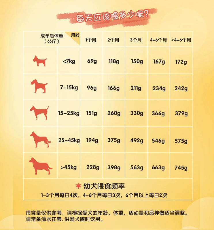 Thức ăn cho chó Baolu Thức ăn cho chó con 10kg kg Chó cỡ trung bình Chó Golden Retriever Chó phổ thông Giống chó Bánh sữa Thực phẩm 20kg Gói - Chó Staples