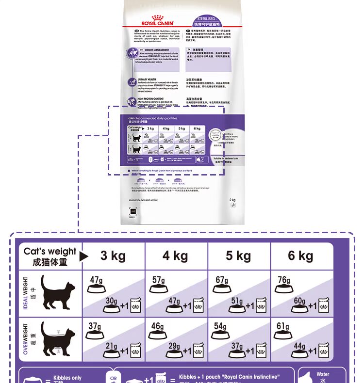 Royal SA37 tiệt trùng thức ăn cho mèo 4 kg mèo cái mèo đực mèo chăm sóc đường tiết niệu Garfield pet mèo vào thức ăn cho mèo 2kg - Cat Staples làm đồ ăn cho mèo