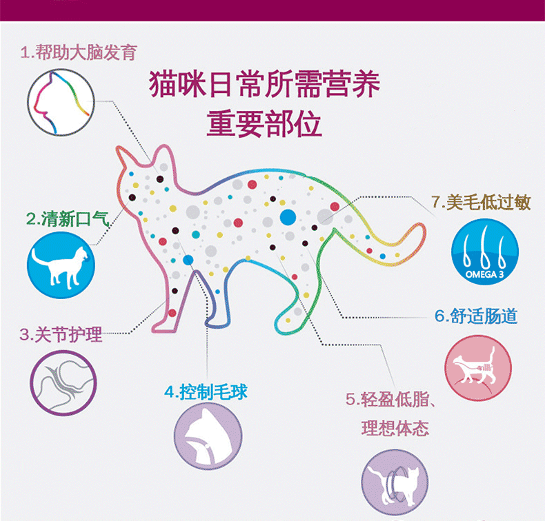 Đồ ăn nhẹ cho mèo Bai Kexin 喵 giao cho mèo con mèo con mèo ăn nhẹ chất lỏng mèo ăn nhẹ 10g gói duy nhất bán buôn thức ăn phụ kiện chó mèo