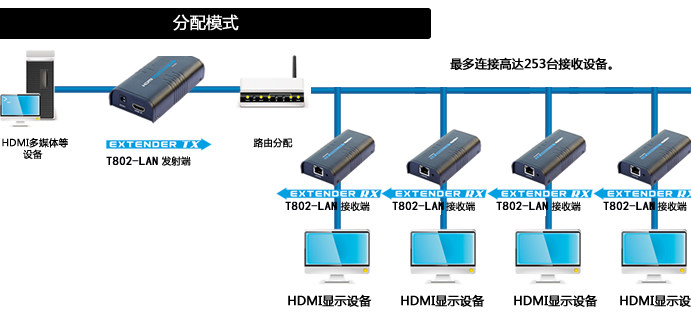 Значок подключения сетевого кабеля HDMI