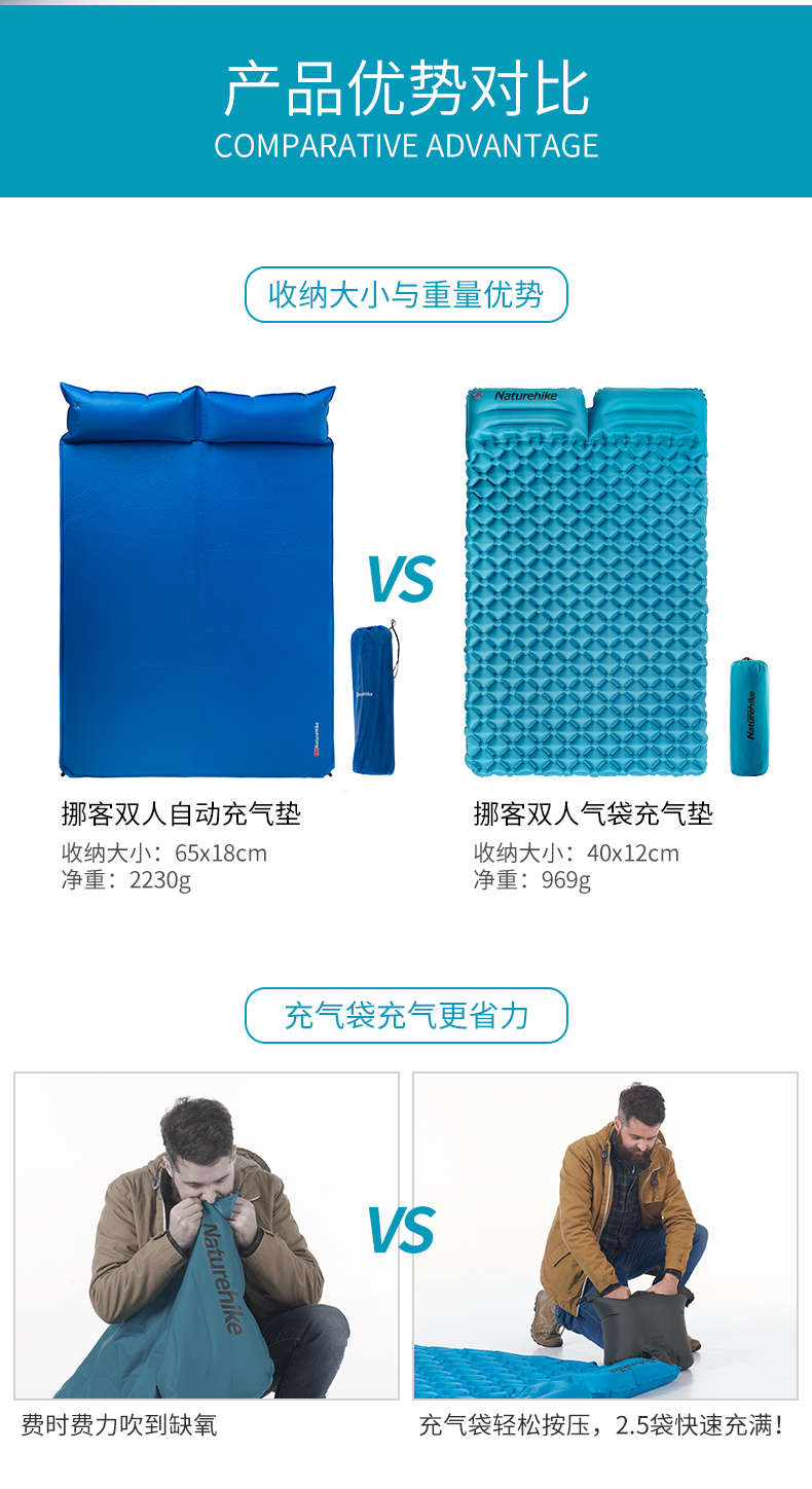 NH di động siêu nhẹ di động đôi gối trứng tổ đệm bơm hơi ngoài trời Lều ngủ mat cắm trại mat ẩm - Thảm chống ẩm / Mat / Gối chiếu xốp gấp