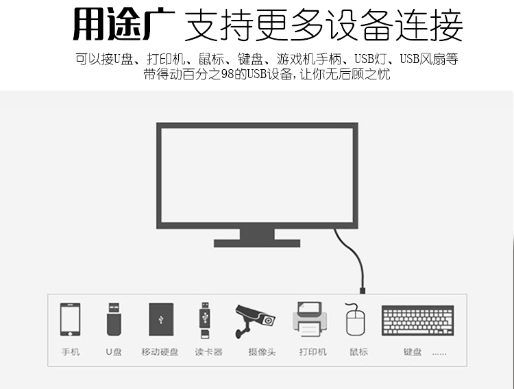 cáp USB mở rộng U-máy tính dòng bàn phím và chuột dữ liệu mở rộng tốt trên cha mẹ 135 bãi 0,5 - USB Aaccessories quạt kẹp bàn
