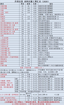 Danqing Hanshang and Hanfu incoming materials and tailoring fees link Universal Photography