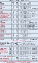 暂停单 5月6日开单 丹青汉裳汉服来料裁缝工费链接 万能拍