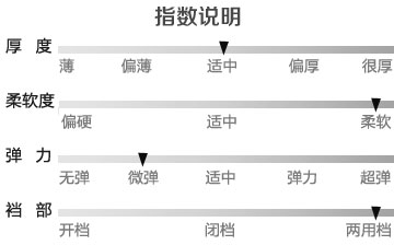 6411指数说明