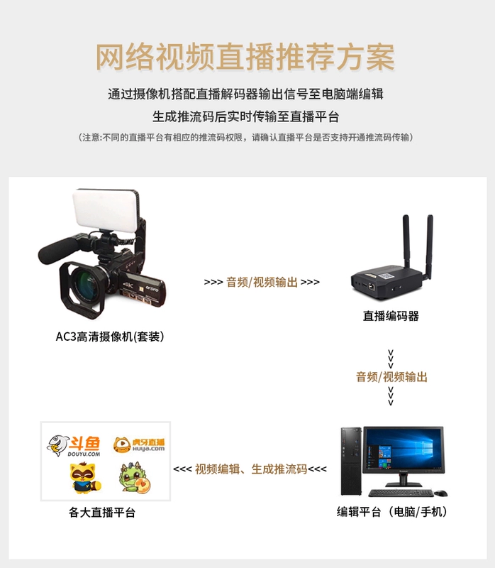 Máy ảnh Ordro / Ouda HDR-AC3 HD quay 4K chuyên nghiệp trực tiếp đám cưới tại nhà kỹ thuật số - Máy quay video kỹ thuật số