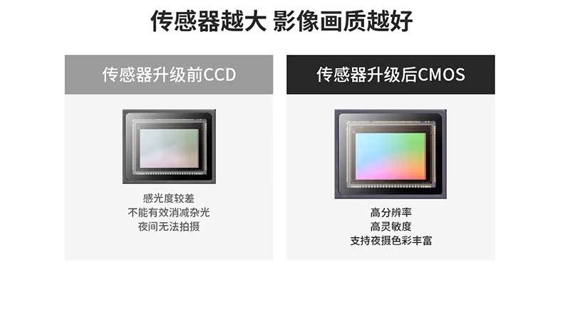Máy ảnh macro kỹ thuật số Ordro / Ou Da F5 Đóng HD góc cao Chuyên nghiệp cho đám cưới giá máy quay sony