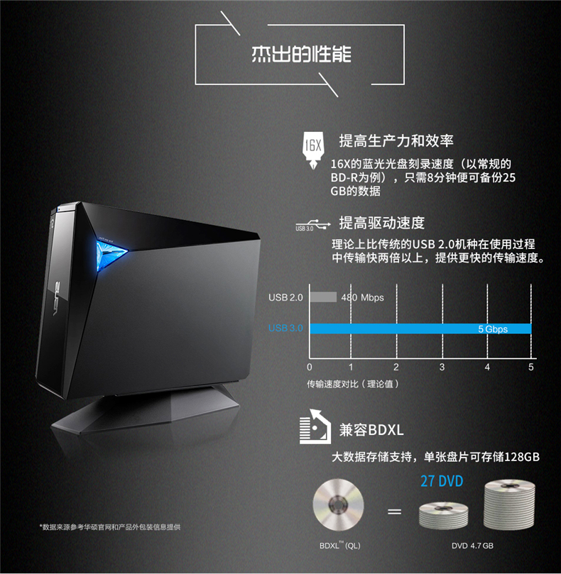 338 Asus Asus Bw 16d1h U Pro External Blue Lithography Drive Usb3 0 Mobile Cd Rom From Best Taobao Agent Taobao International International Ecommerce Newbecca Com 338 Asus Asus Bw 16d1h U Pro External Blue Lithography Drive Usb3 0 Mobile Cd Rom From Best Taobao Agent Taobao International International Ecommerce Newbecca Com