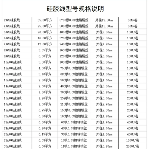 Силиконовая линия 8 10 12 14 16 18 20 24 26 АВЕГОГОГОВА