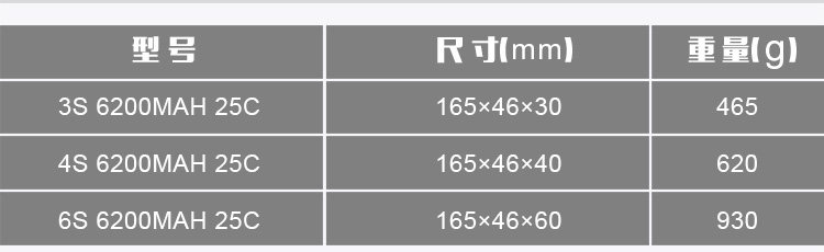Самолет на дистанционном управление dupu达普 6200mah 25c 3s 4s 6s 航拍多轴无人机模型航模锂电池
