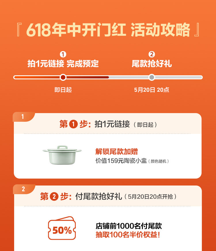 1 yuan link details 2-timeline.jpg