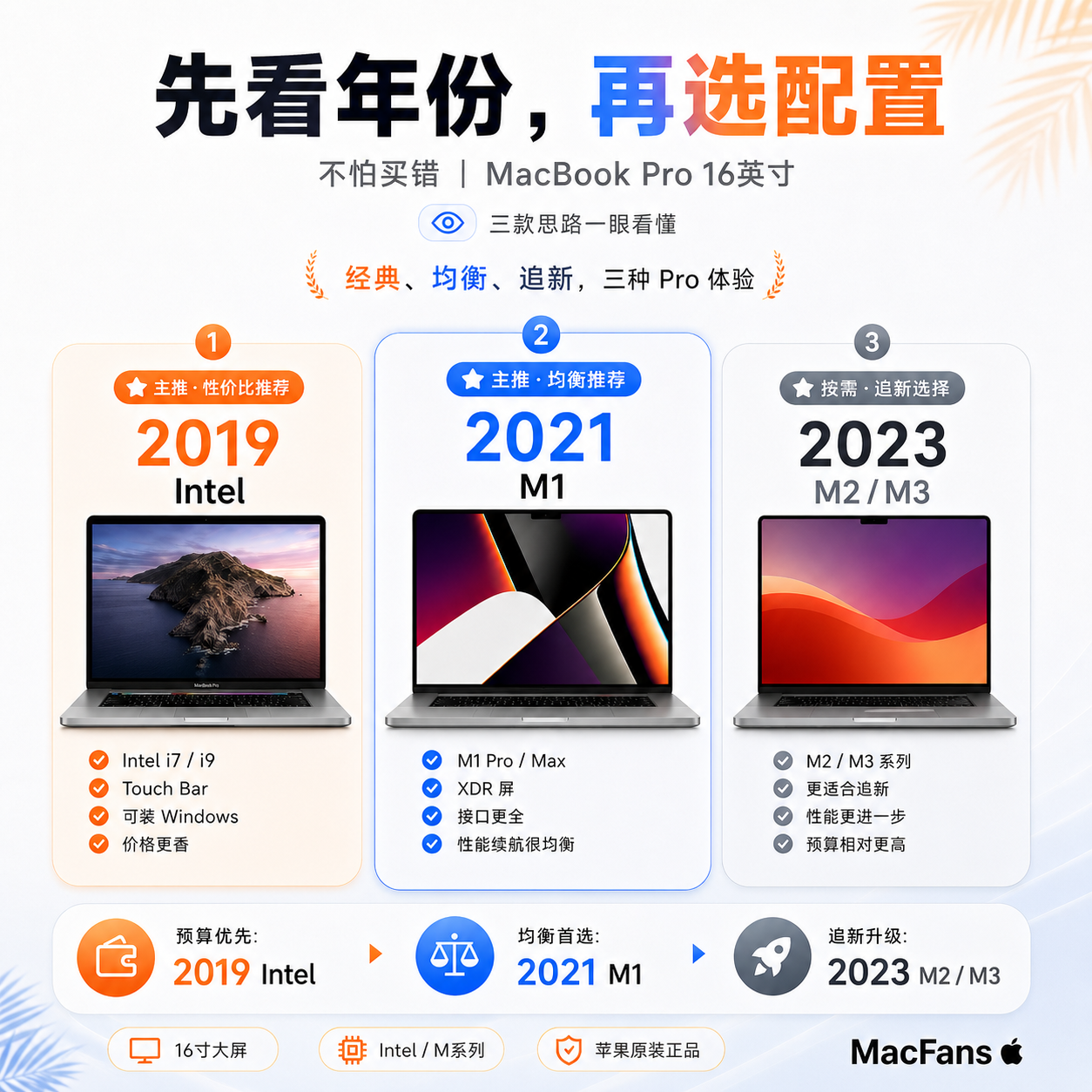 Ноутбук Apple MacBook Pro 16-дюймов, новый 2026 года, независимая графика M1/M2/Max/3Pro