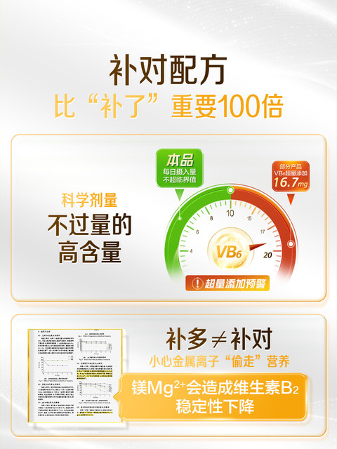 Tomson By-Health B Complex Vitamin Tablets with Multiple Vb and Folic Acid Supplements, 8 Types of B Vitamins, Genuine Niacinamide and Vitamin C, Official Product