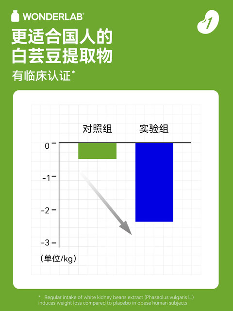 WonderLab White Kidney Bean Block Chewable Tablet Candy Points Genuine Carbohydrate Meal Savior
